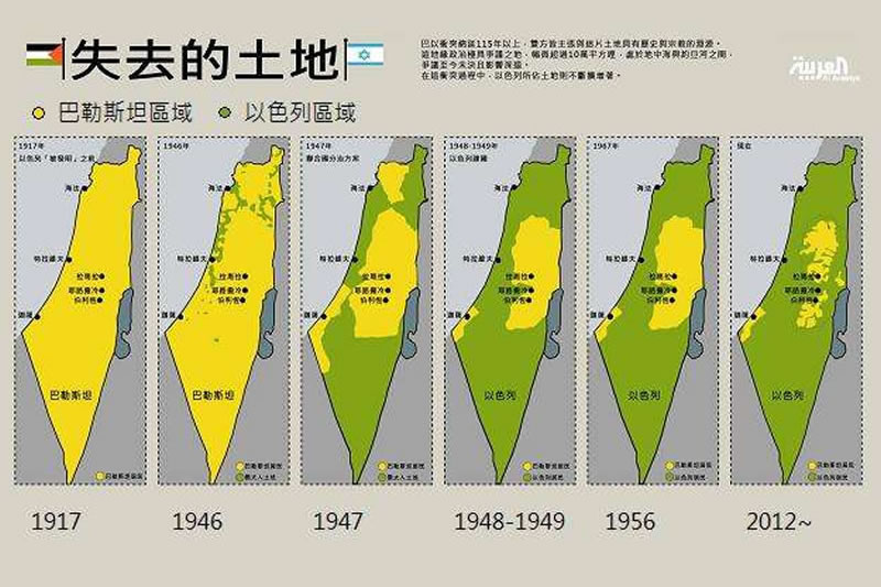 以色列：以法律的形式完成非法占领与压迫
