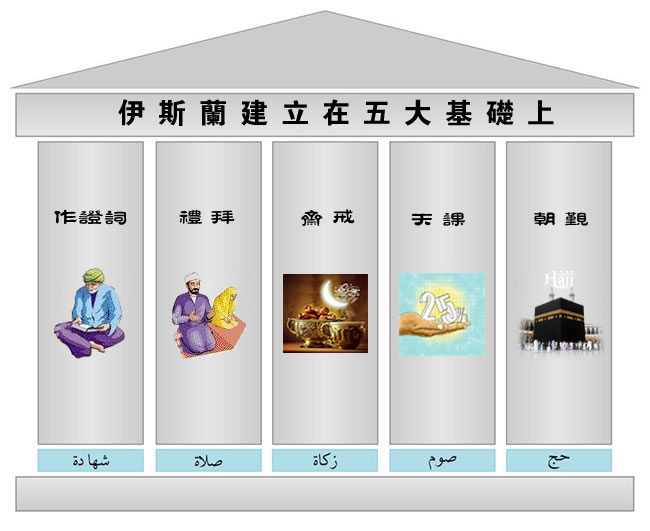 伊斯兰的基本