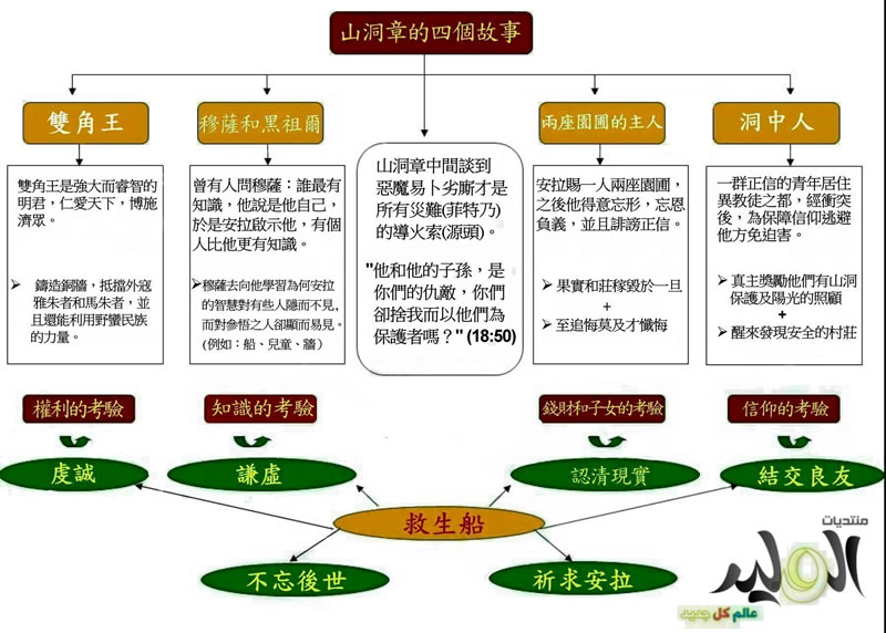 诵读山洞章的智慧